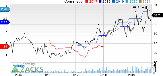 Diodes Incorporated Price and Consensus