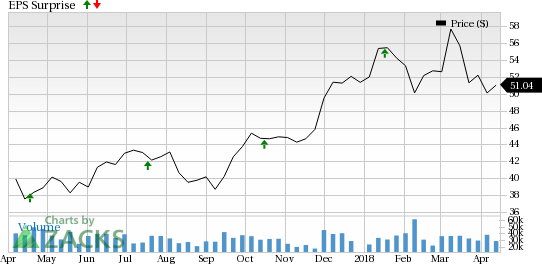 Schwab's (SCHW) Q1 earnings benefits from improvement in revenues.