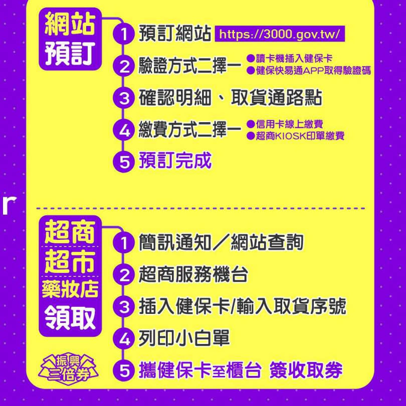 經濟部在臉書貼出3張懶人包圖說明如何簡易領取三倍券紙本。（圖／取自經濟部臉書）