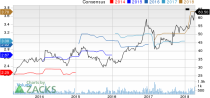 Top Ranked Growth Stocks to Buy for April 10th