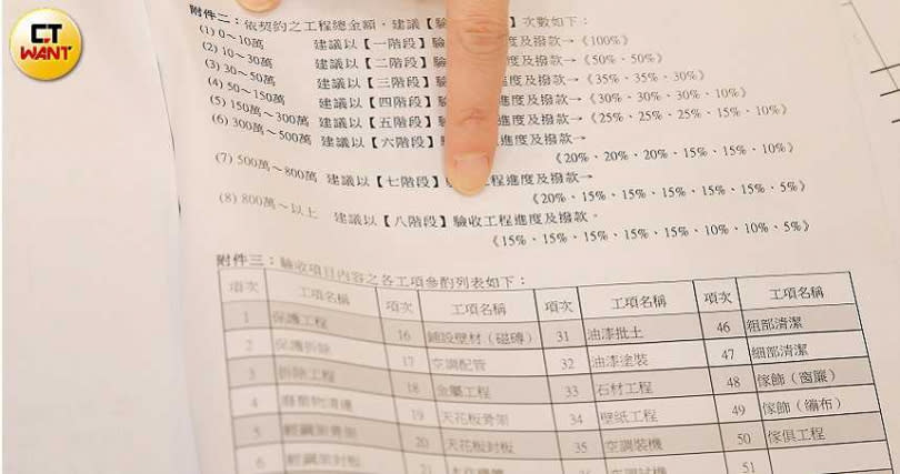 「住保履約」採信託階段付款，金額越大分期次數越多，每階段驗收完成才會撥款給設計師，對於消費者而言較有保障。(圖／黃耀徵攝)