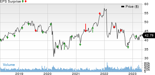 Exelon Corporation Price and EPS Surprise