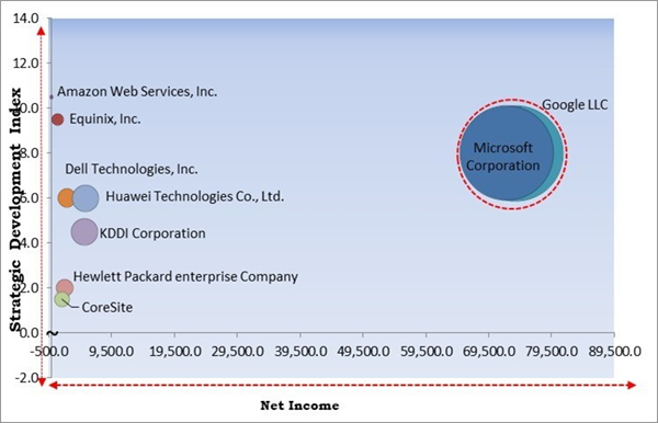 Data center solutions market competitive analysis.jpg