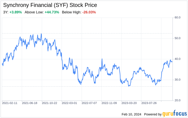 My Social Security Account - Synchrony Bank