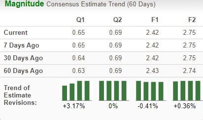 Zacks Investment Research