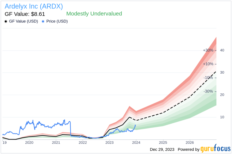 Insider Sell: CFO Justin Renz Sells 225,000 Shares of Ardelyx Inc (ARDX)