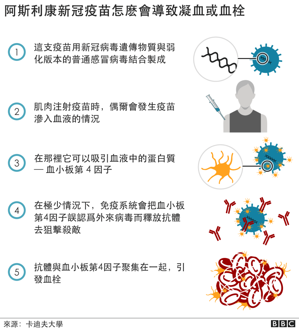 阿斯利康和血栓