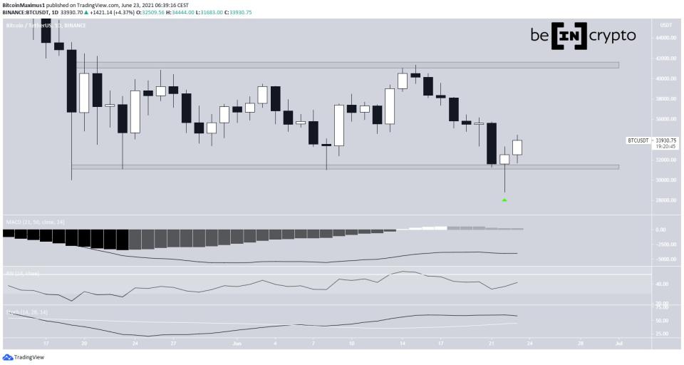 BTC range