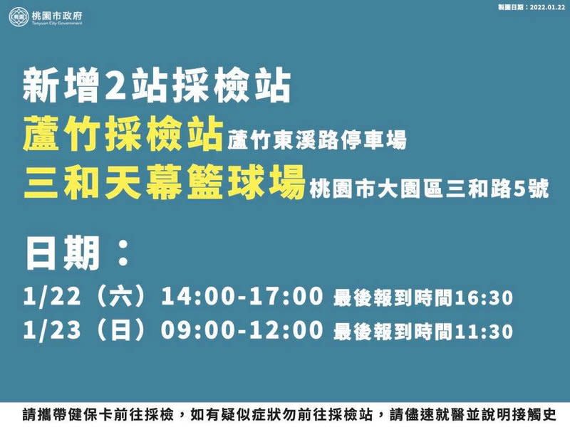 桃園市政府在菓林、南崁地區各增設一個社區採檢站，從22日下午開始接受民眾採檢 (桃市府提供)