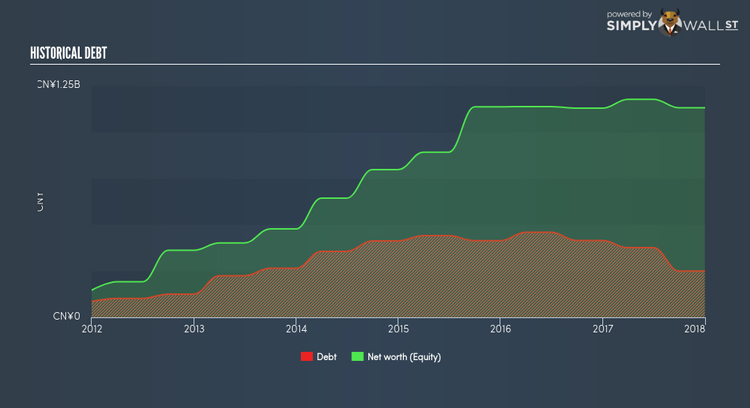 SEHK:1237 Historical Debt Jun 7th 18