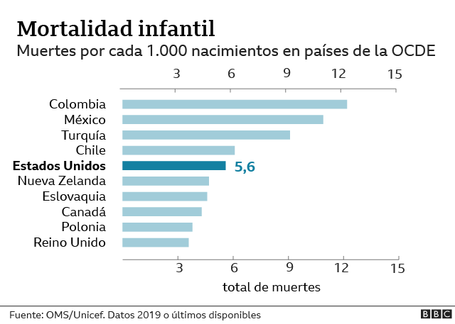 Mortalidad infantil