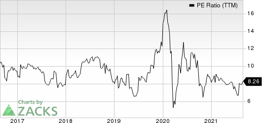 Celestica, Inc. PE Ratio (TTM)