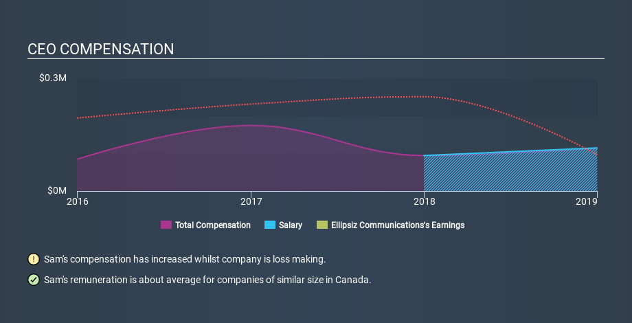 TSXV:ECT CEO Compensation March 27th 2020