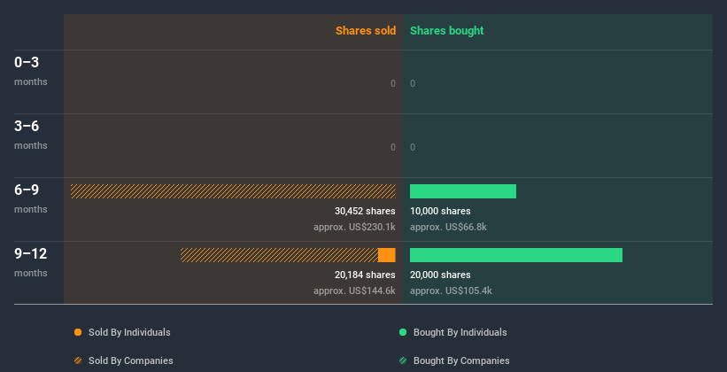 insider-trading-volume