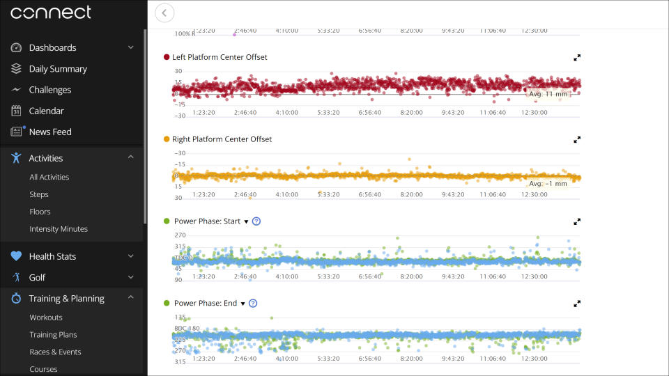 Garmin power meter pedals data example