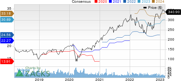 Ameriprise Financial, Inc. Price and Consensus