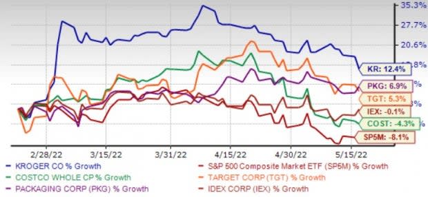 economic stability graph