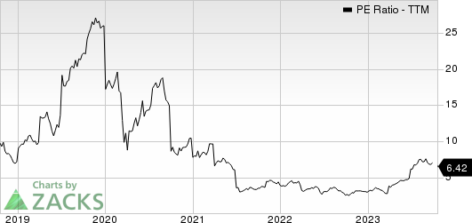 Boise Cascade, L.L.C. PE Ratio (TTM)