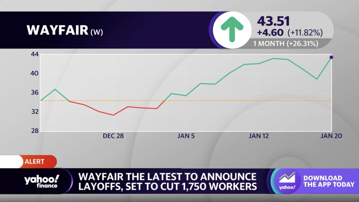 Wayfair to cut 1,750 workers, roughly 10 of its workforce, as layoffs