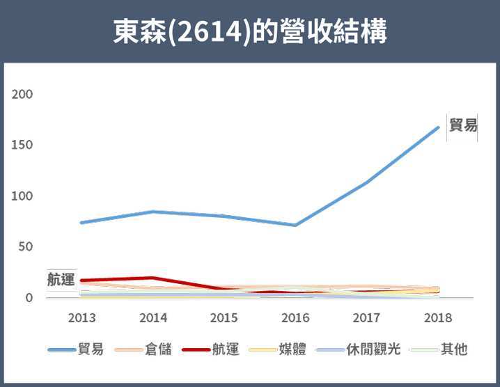 資料來源：公司年報