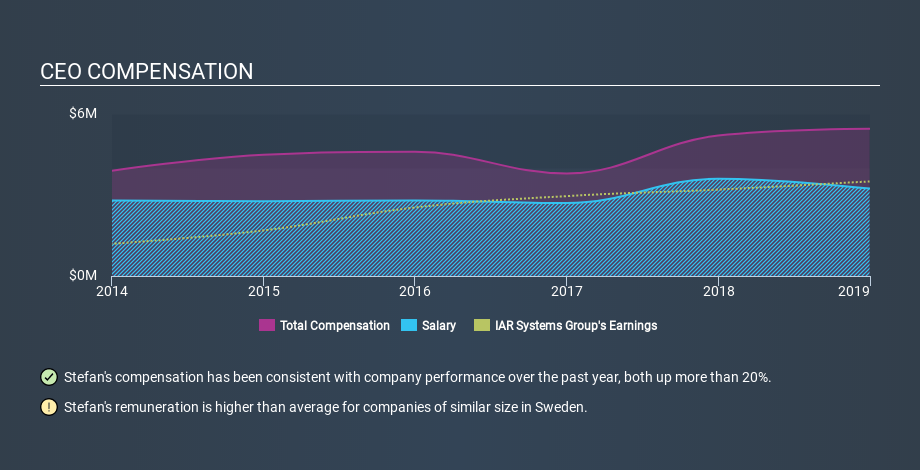 OM:IAR B CEO Compensation, January 24th 2020