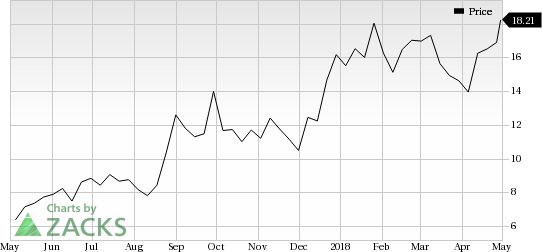 Immunomedics (IMMU) was a big mover last session, as the company saw its shares rise nearly 8% on the day.