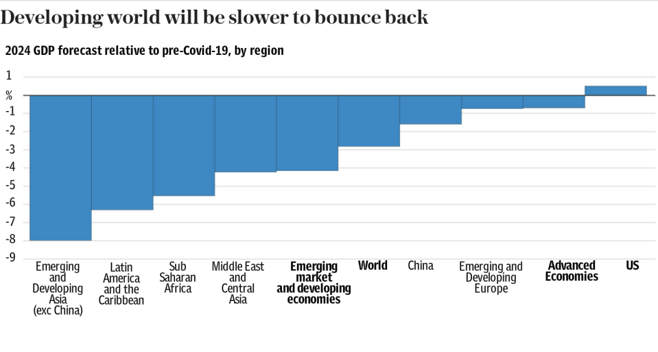 Developing world will be slower to bounce back