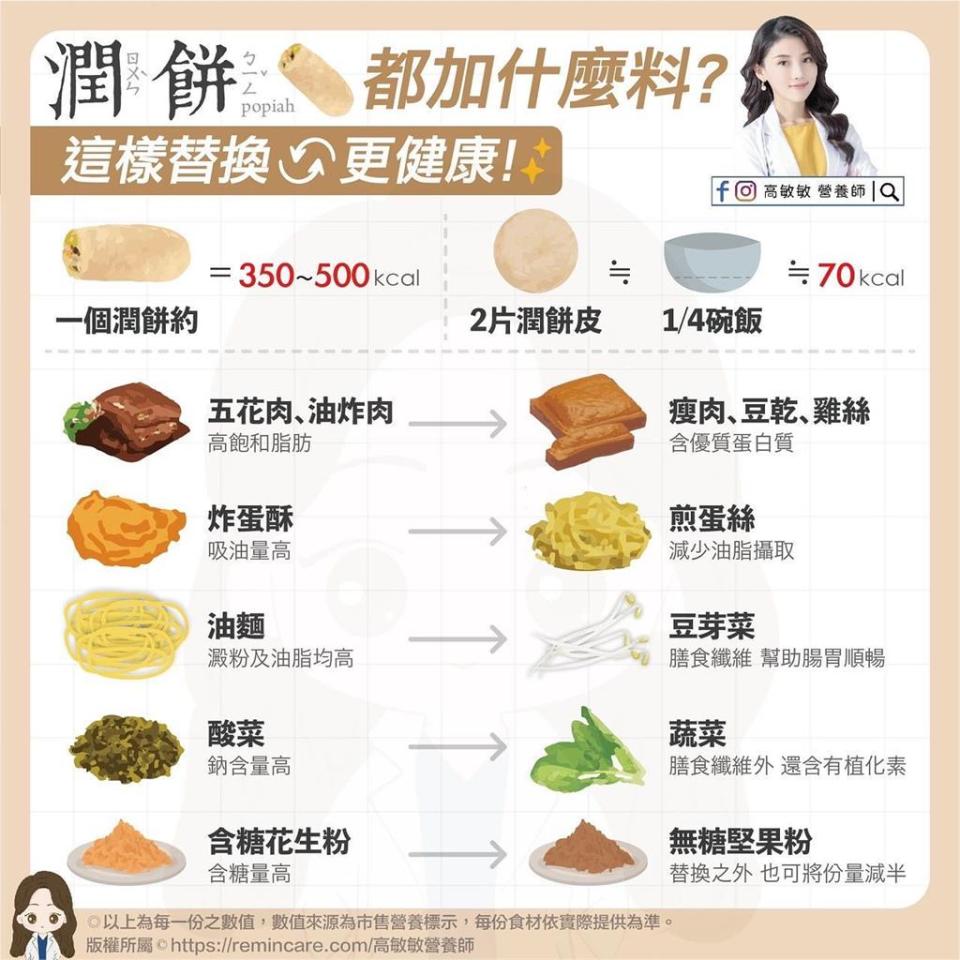 連「潤餅」都能戰南北？他點「這食材必加」是南部特色…全場激推：超好吃