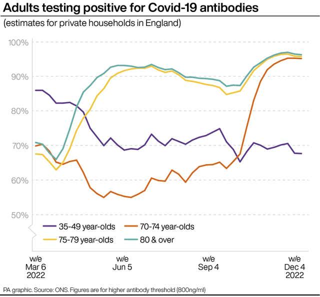 HEALTH Antibodies