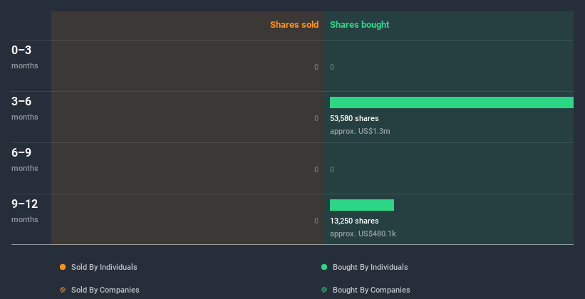 insider-trading-volume