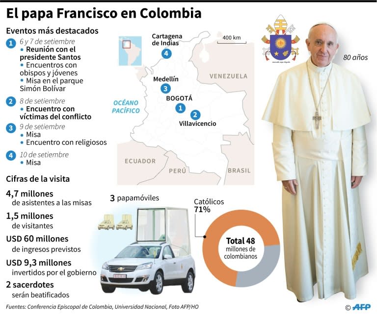 Programa de la visita del papa Francisco a Colombia del 6 al 10 de setiembre