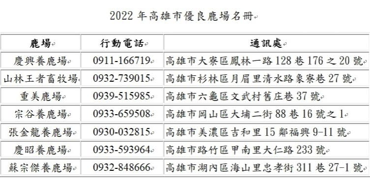 高雄鹿茸「打狗鹿頂記」　週末神農市集高手來過招