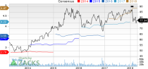 Top Ranked Growth Stocks to Buy for April 10th