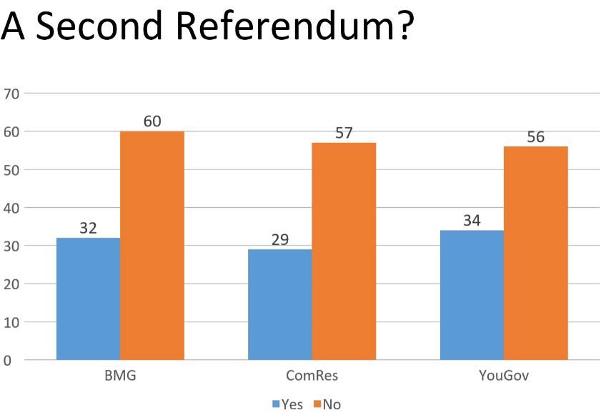 EU second referendum Brexit