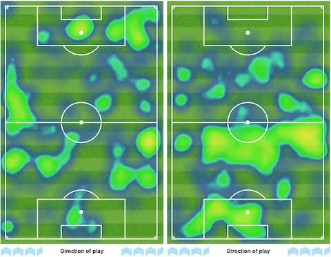 Heatmap second half