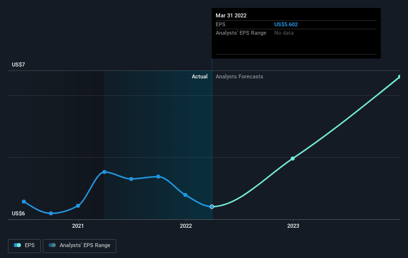 earnings-per-share-growth