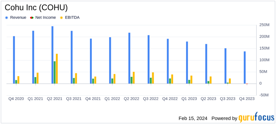 Cohu Inc (COHU) Reports Mixed Q4 and Full Year 2023 Financial Results