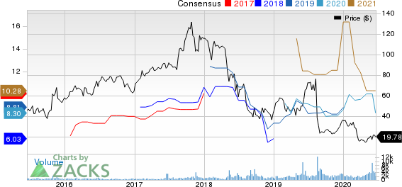 Macro Bank Inc. Price and Consensus