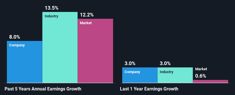 past-earnings-growth