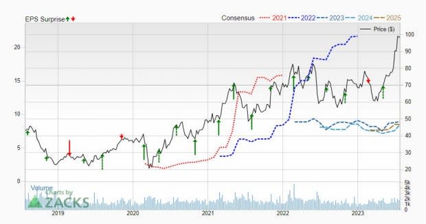 Zacks Investment Research