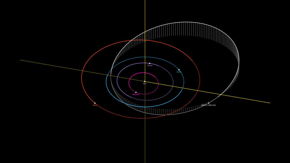 Snapshot illustration of an asteroid orbit viewer depicted with circular neon lines on a black background.