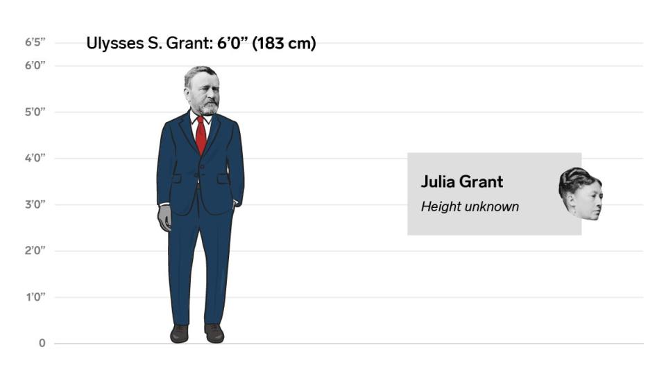 18 ulysses julia grant