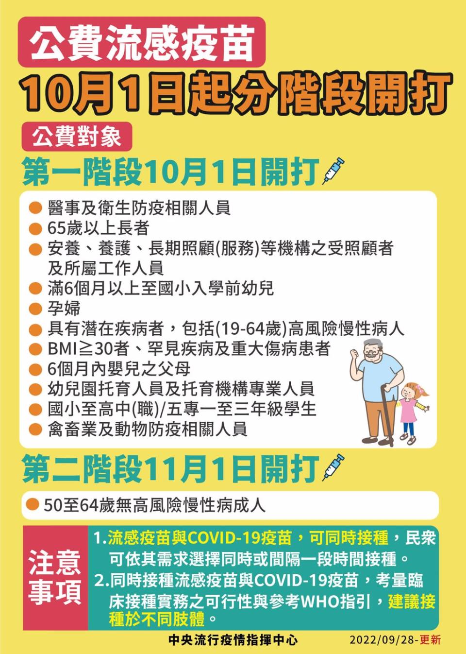 公費流感疫苗分兩階段施打，第一階段今天開打為醫事人員、65歲以上長者等，第二階段輪到50歲以上長者。（圖／指揮中心提供）