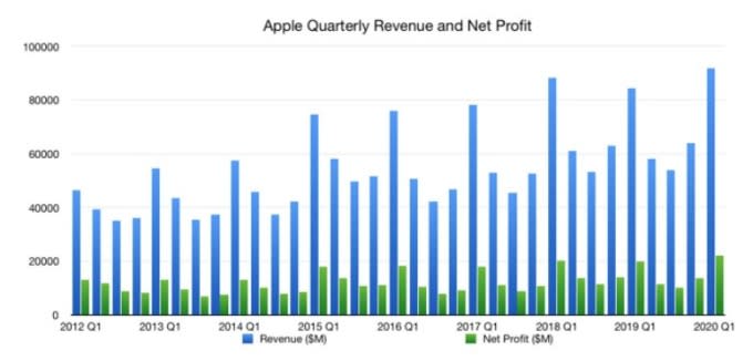 圖片：APPLE