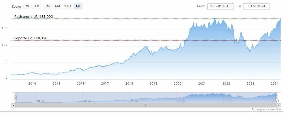 ¿Por qué Alphabet y Amazon son una mejor inversión en IA que Nvidia?