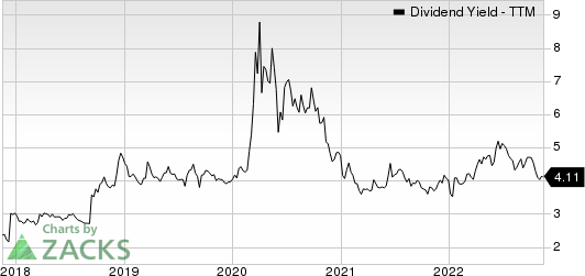 Huntington Bancshares Incorporated Dividend Yield (TTM)