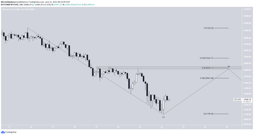 BTC count