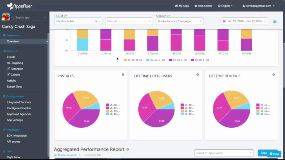 <p>Plataforma de análisis de datos con mucho éxito que tiene entre sus principales clientes a Facebook o Google. Están presentes en el 98% de los smartphone y ya han recibido más de 80 millones de euros de los inversores.<br>Foto: Youtube </p>