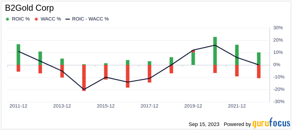 Unveiling B2Gold (BTG)'s Value: Is It Really Priced Right? A Comprehensive Guide