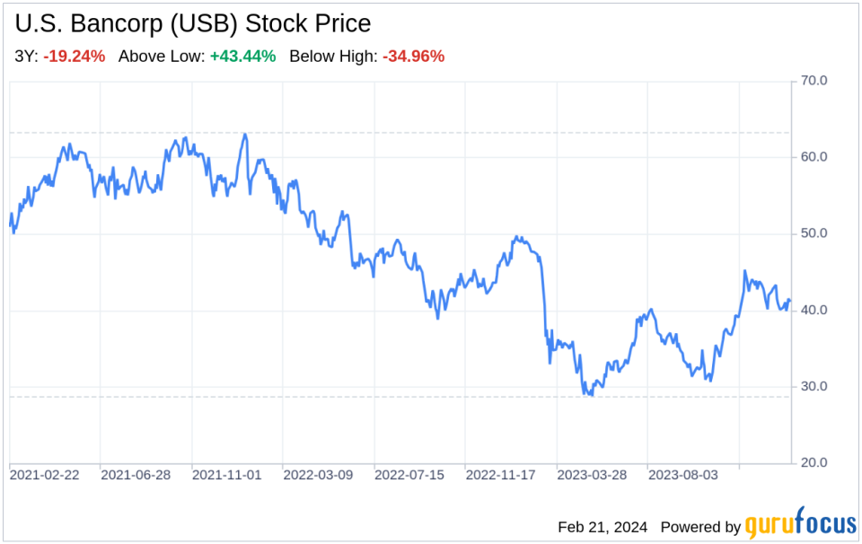 Decodificación de US Bancorp (USB): visión FODA estratégica